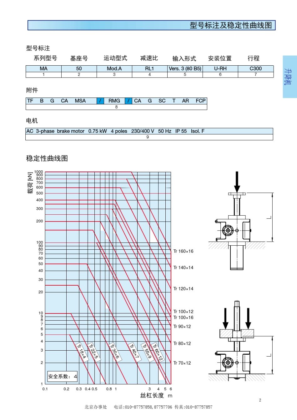 SERVOMECH螺旋升降机2013_第2页