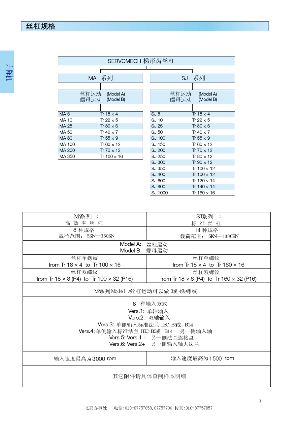 SERVOMECH螺旋升降机2013_第3页