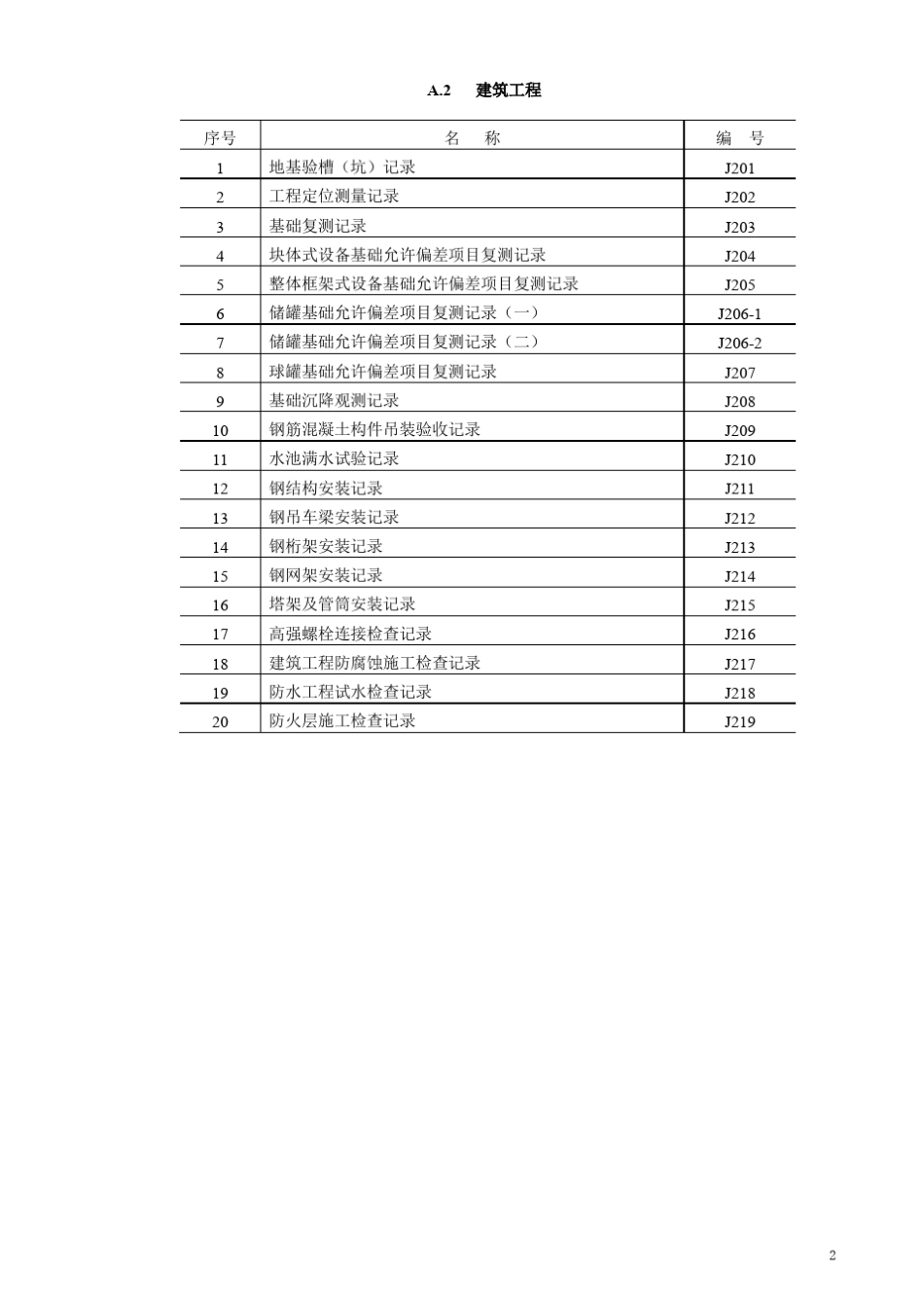 SH35032017石油化工建设项目技术文件_第2页