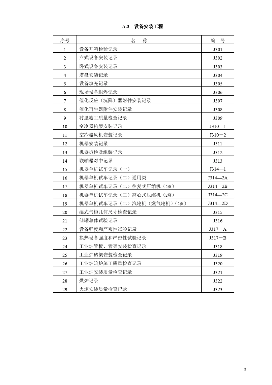 SH35032017石油化工建设项目技术文件_第3页