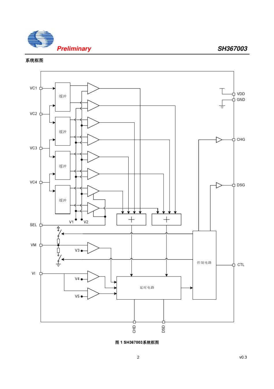 SH367003V0.3C_第2页