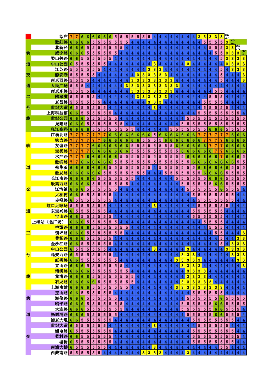 ShanghaiMetro上海地铁价格表_第2页