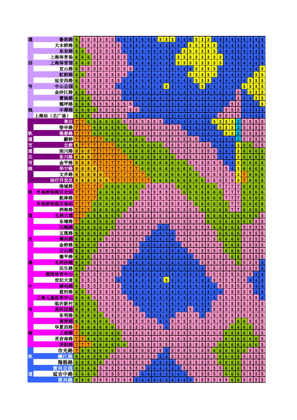 ShanghaiMetro上海地铁价格表_第3页