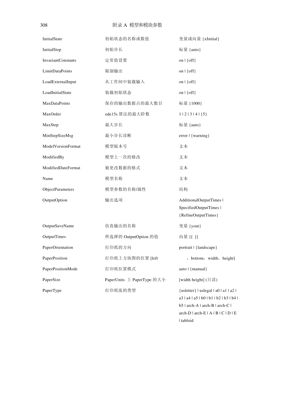 simulink教程前言(13)_第2页