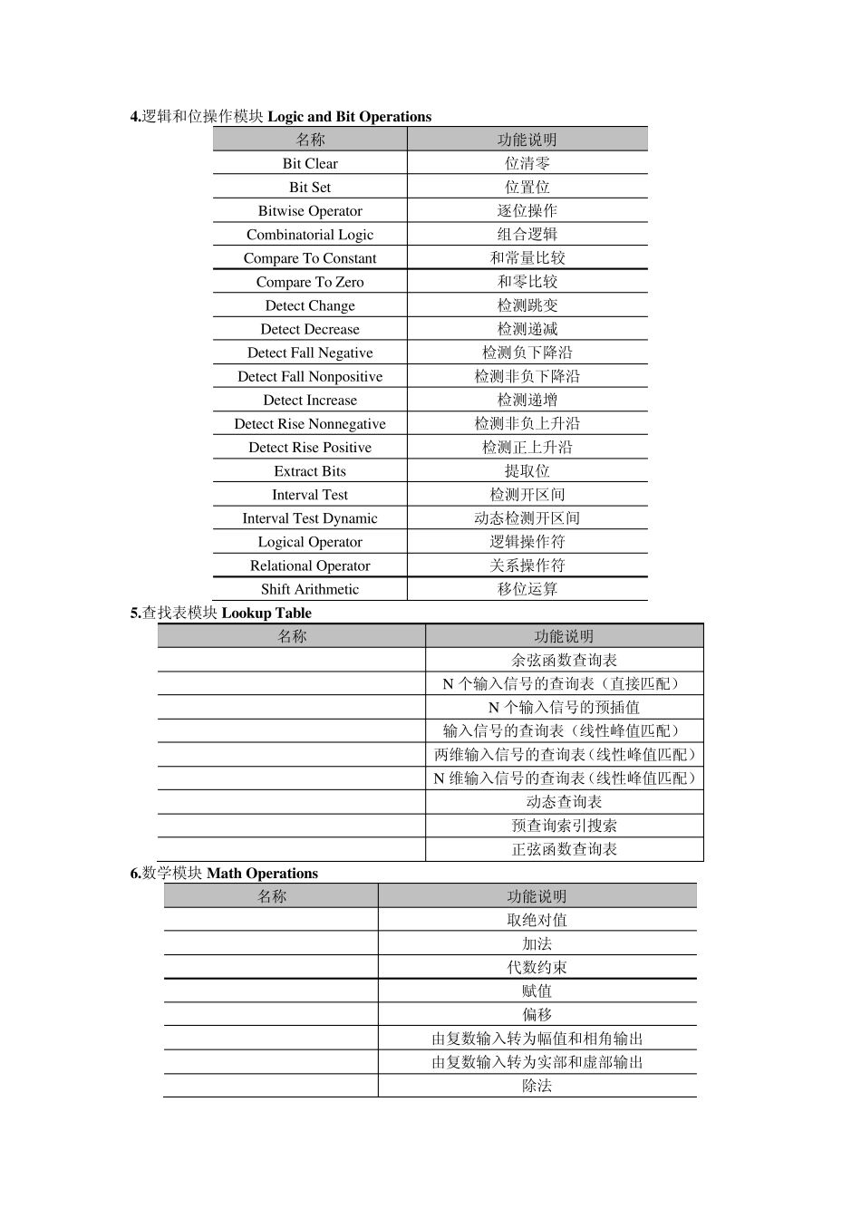 simulink模块介绍_第3页