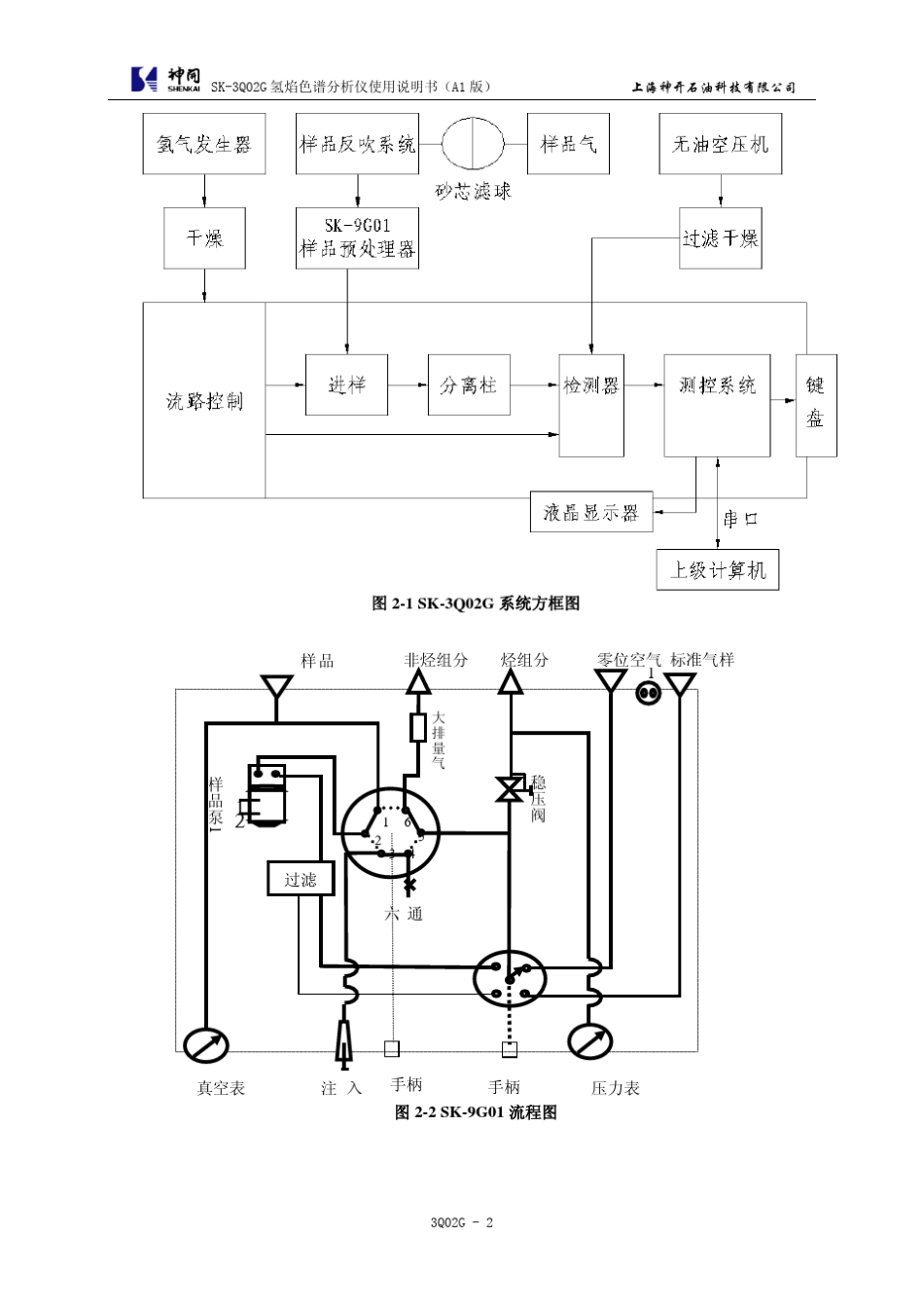 SK3Q02G氢焰色谱分析仪使用说明书_第2页