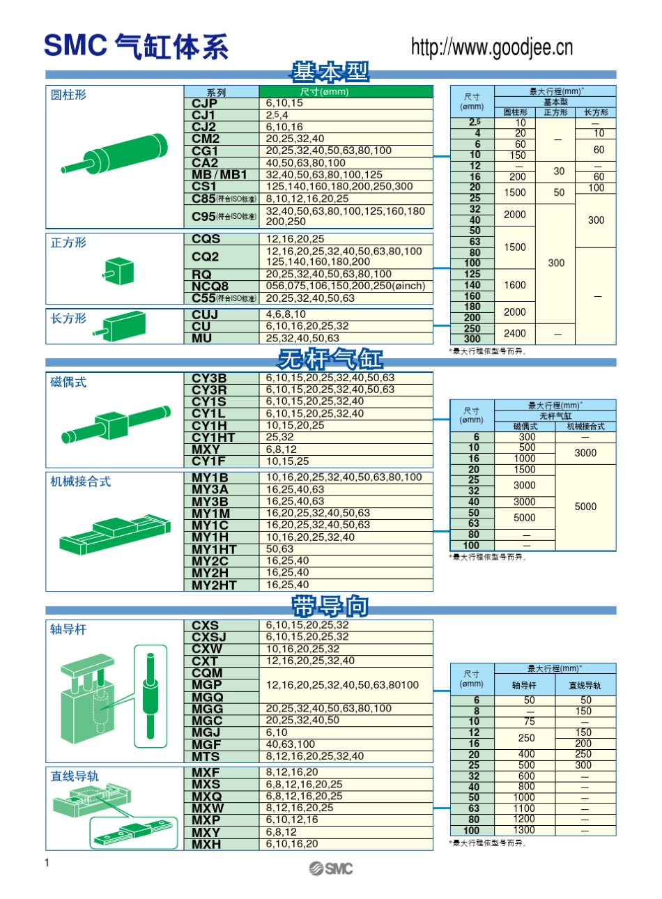 SMC气缸样本_第2页