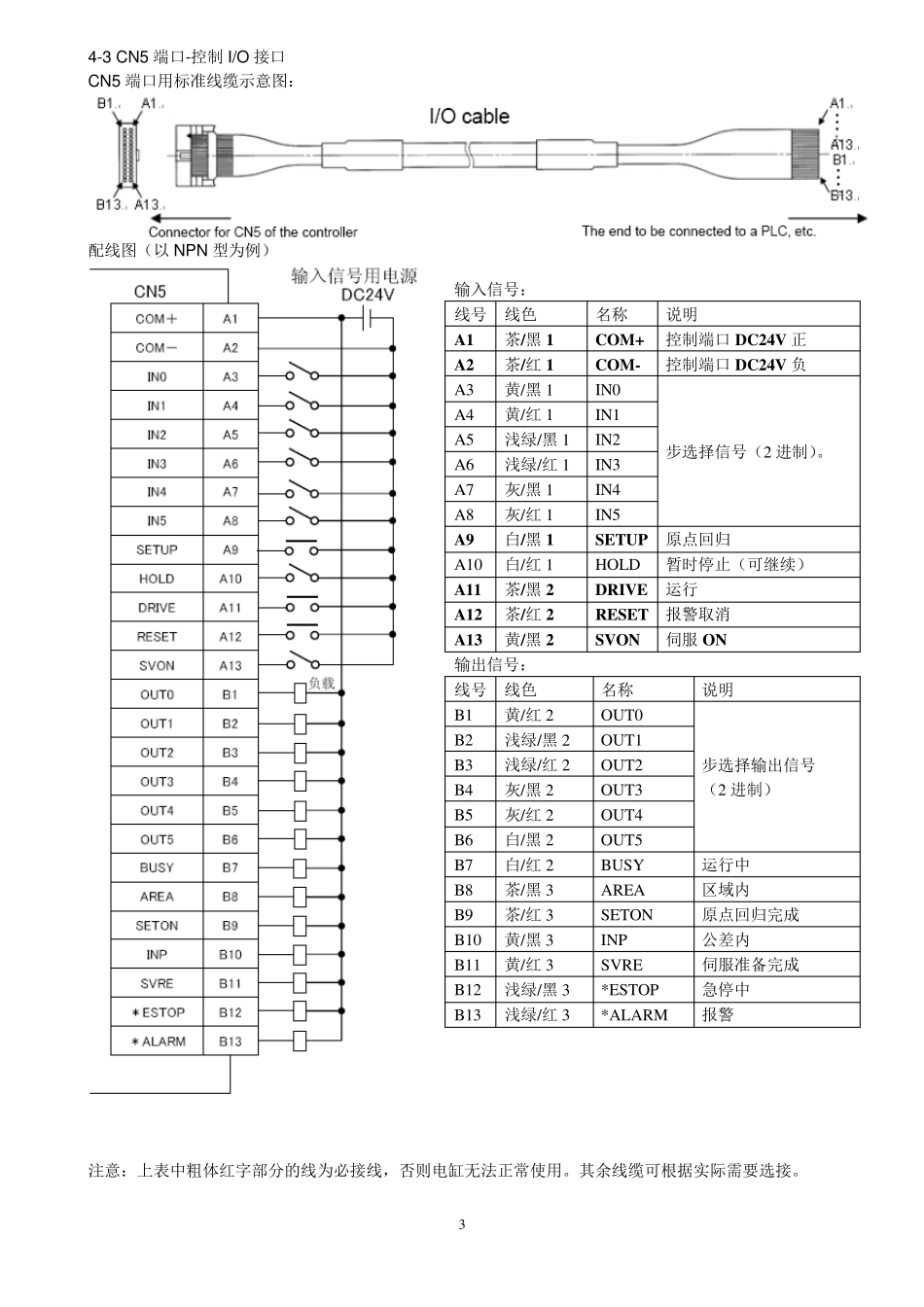 SMC系列电缸控制器简易操作手册_第3页