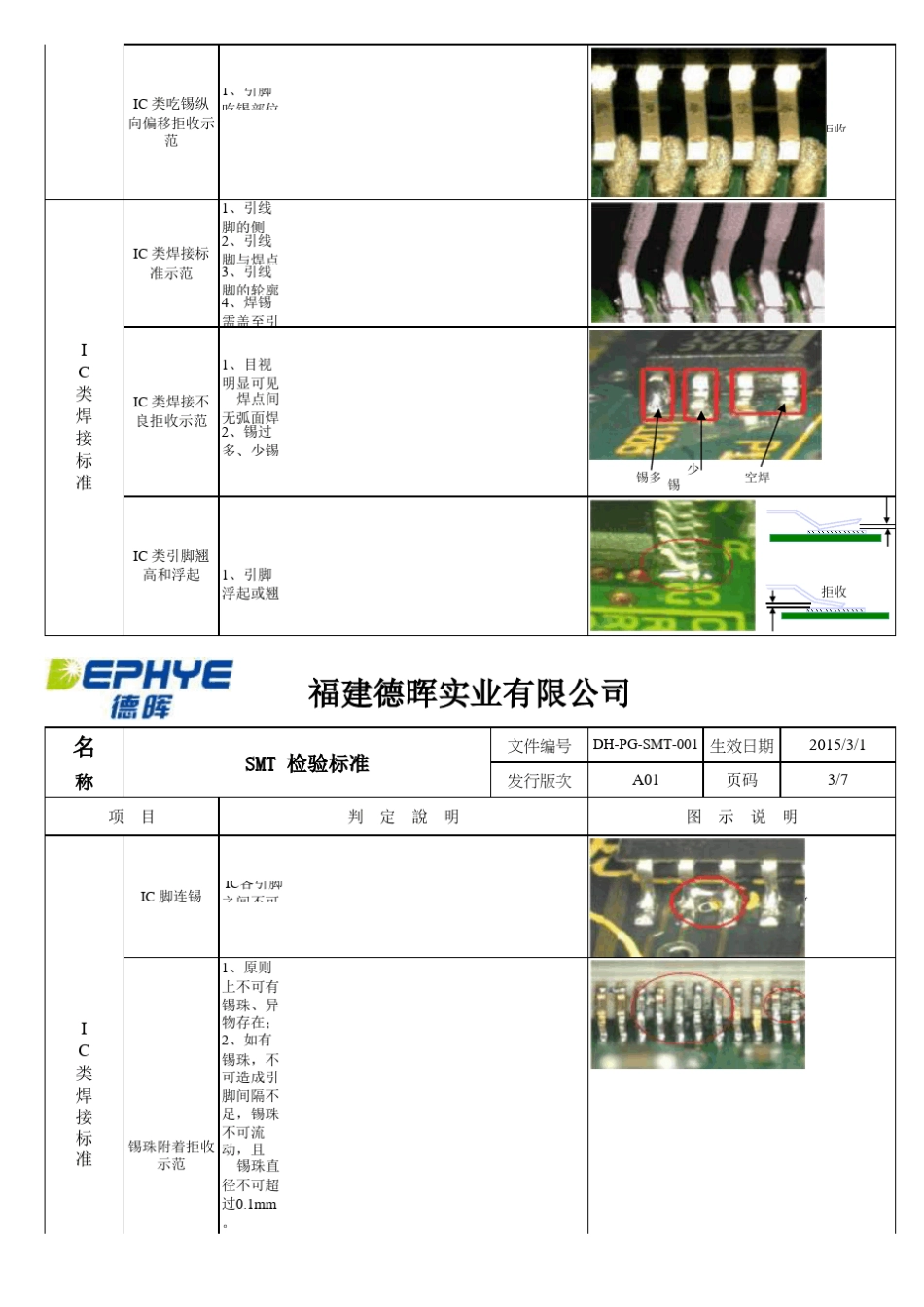 SMT检验标准_第3页