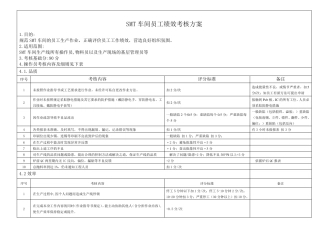 SMT车间员工绩效考核方案