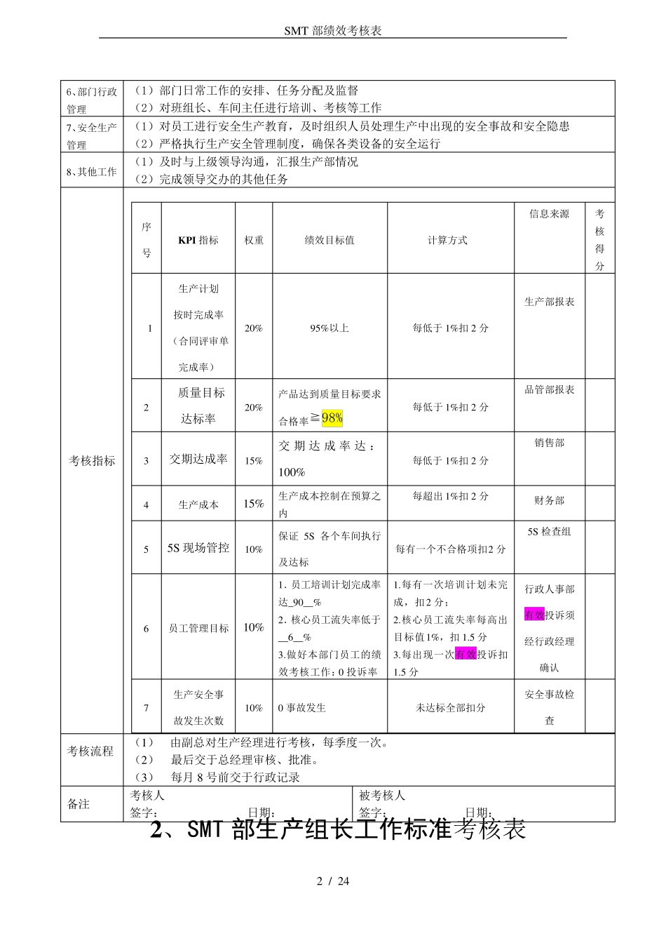 SMT部绩效考核表_第2页