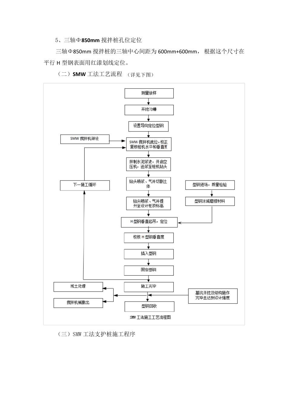 SMW工法桩施工方案_第2页