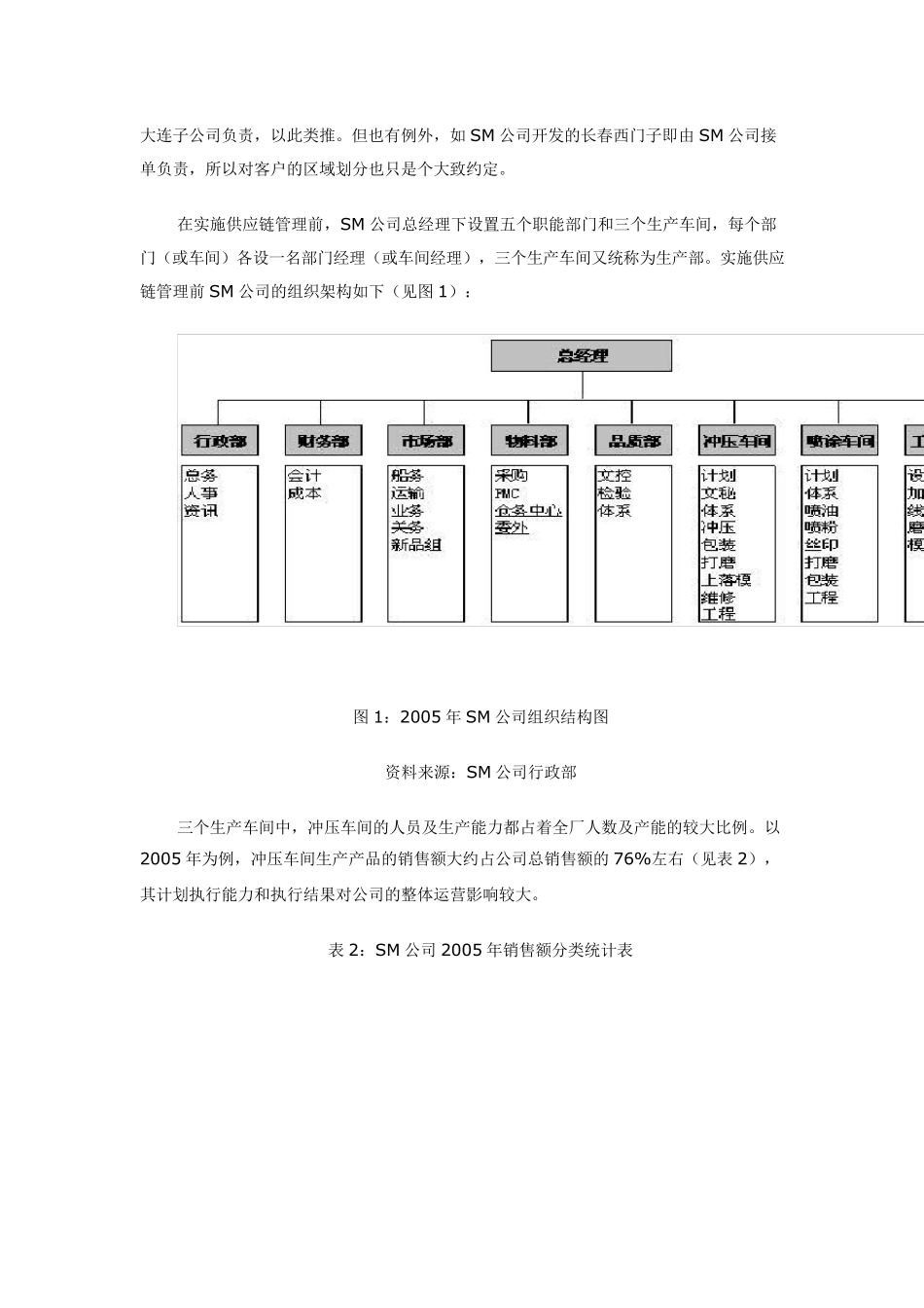 SM公司供应链管理实施方案_第3页