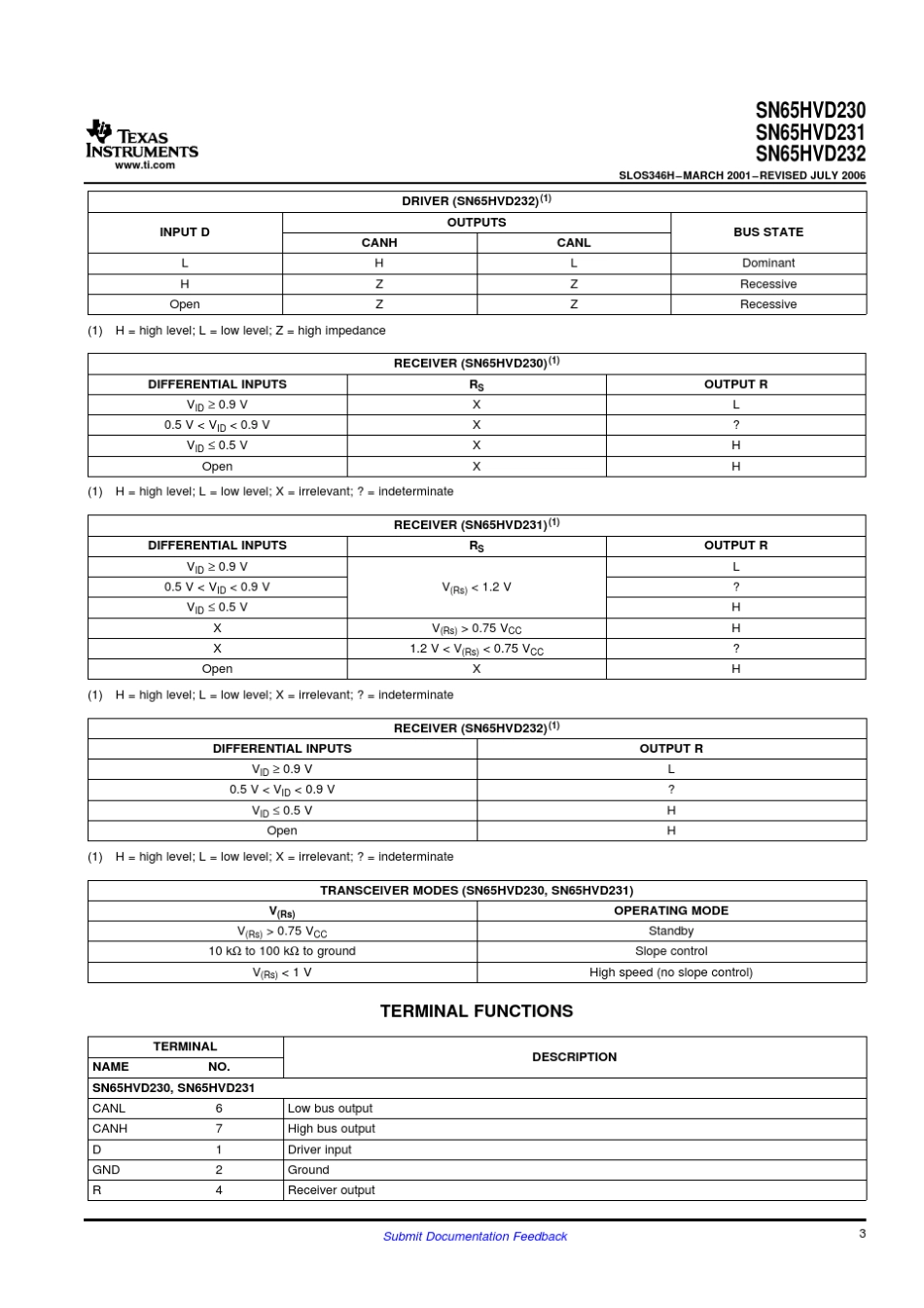 SN65HVD230DRCAN收发器手册_第3页