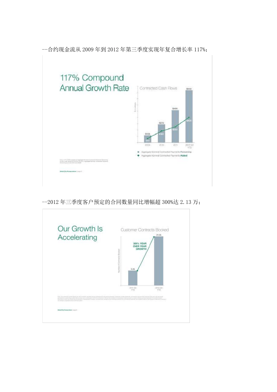 SolarCity模式解析_第3页