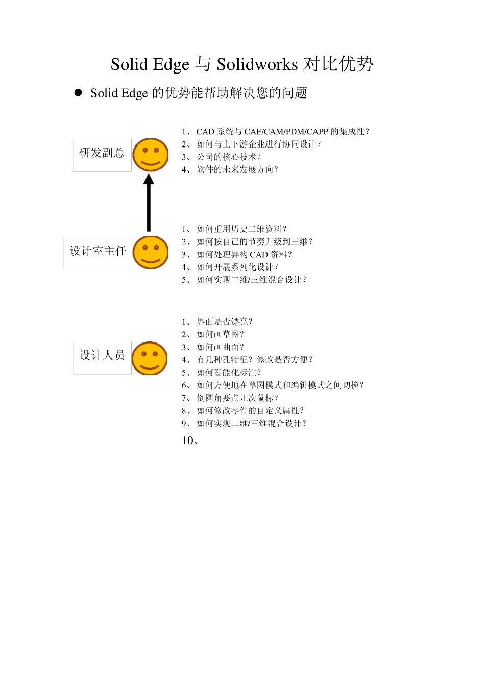 SolidEdge与Solidworks对比优势_第1页