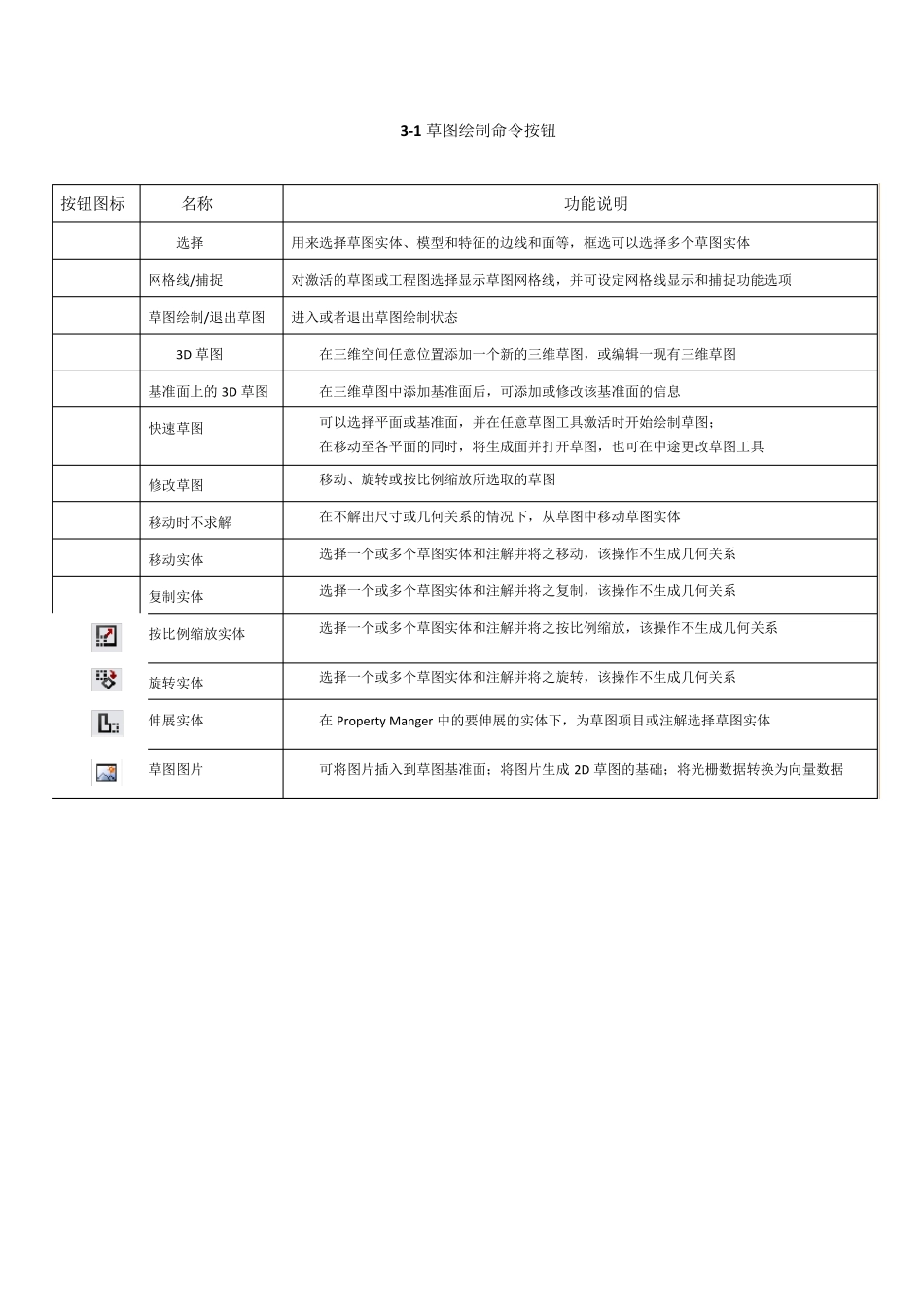 SolidWorks2012中文版从入门到精通——第2章：草图绘制基础_第3页