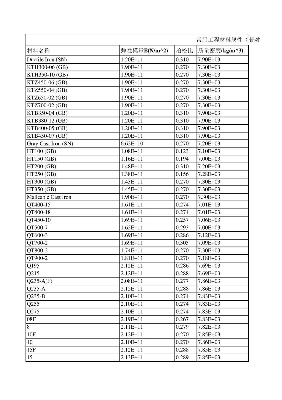 solidworkspore等材料库参数_第1页