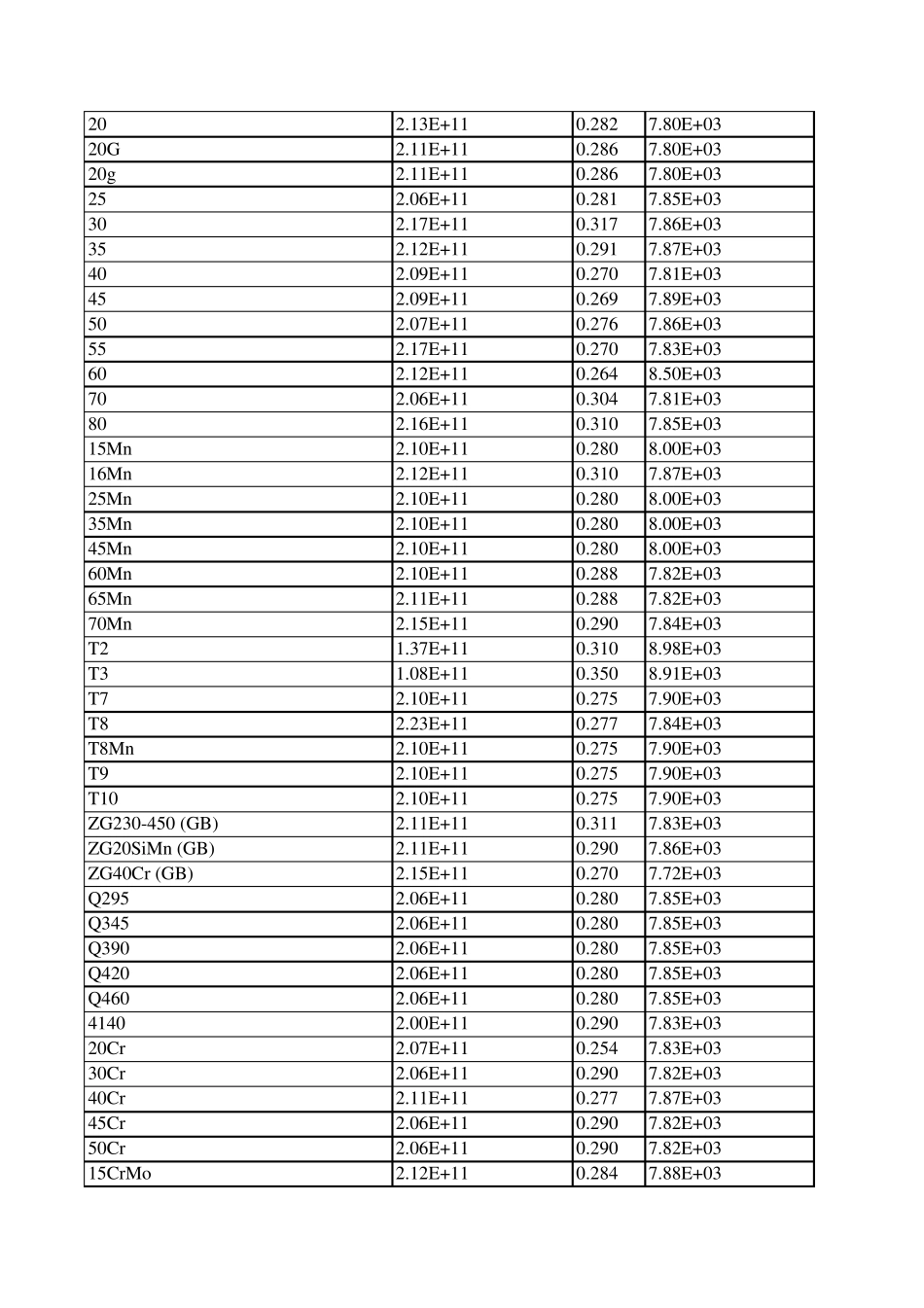 solidworkspore等材料库参数_第2页