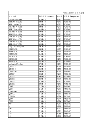 solidworkspore等材料库参数
