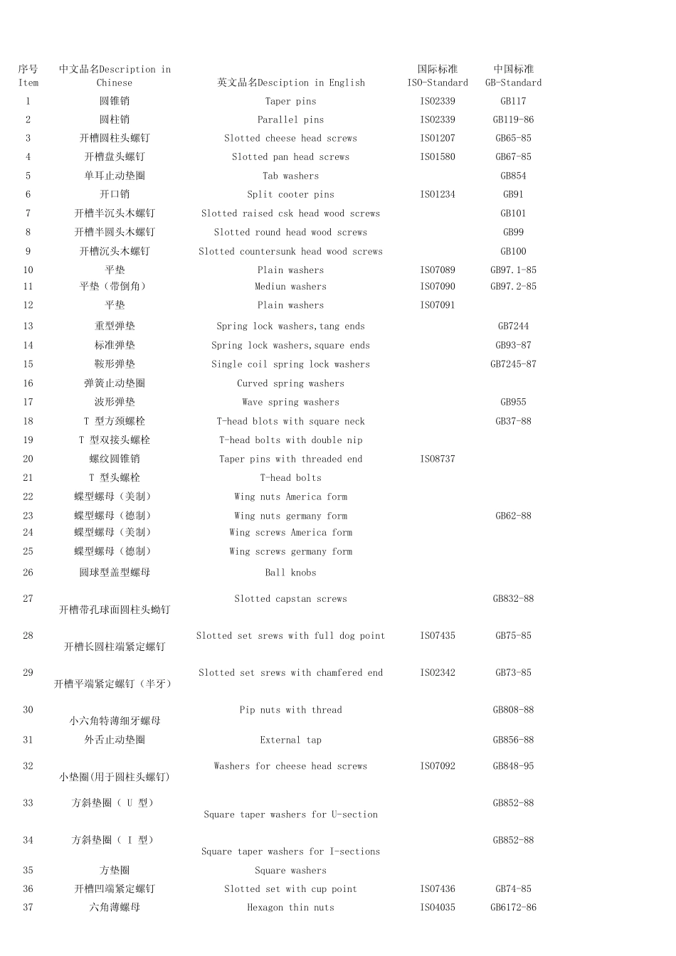 Solidworks紧固件中英文名称对照表_第1页