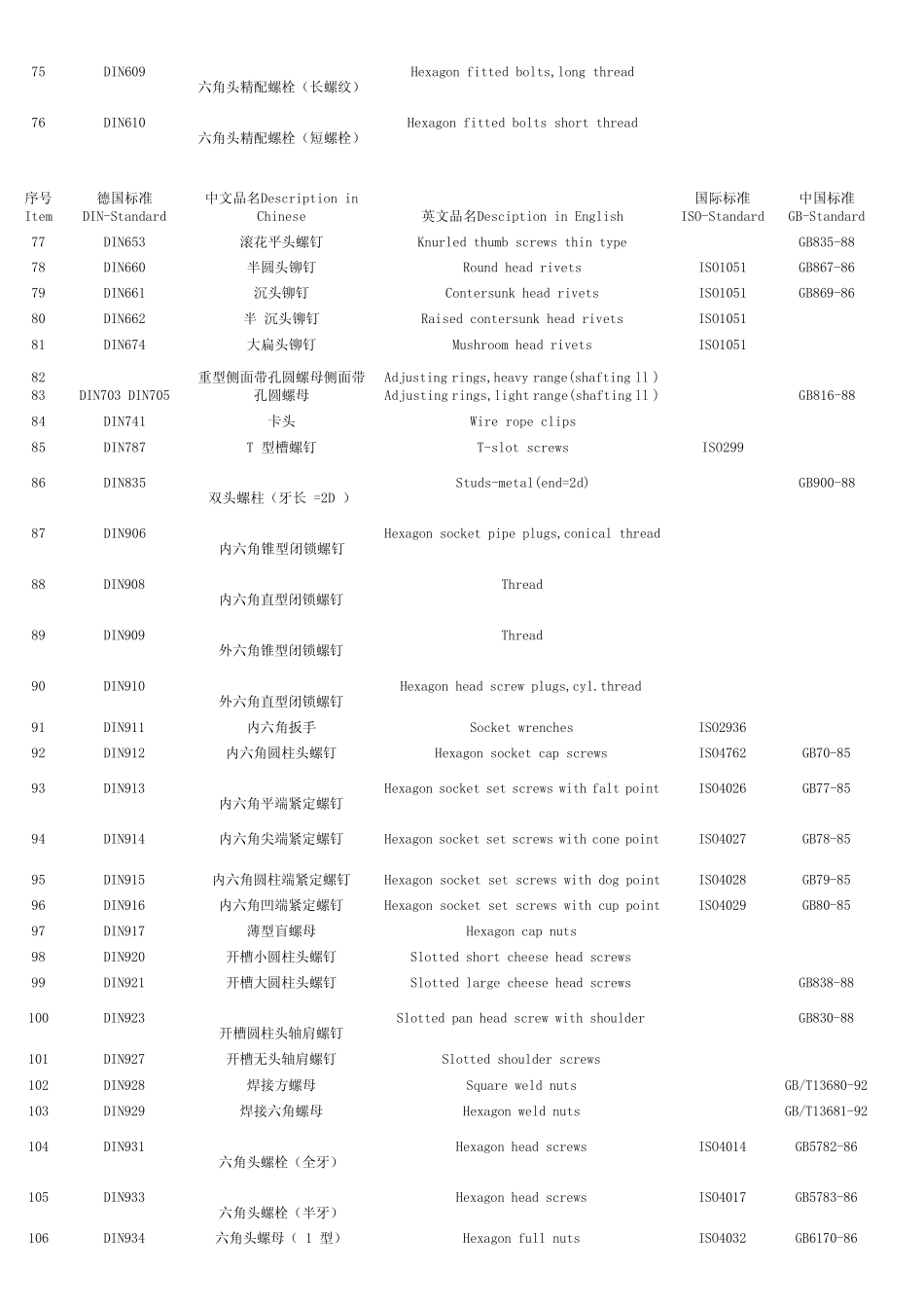 Solidworks紧固件中英文名称对照表_第3页