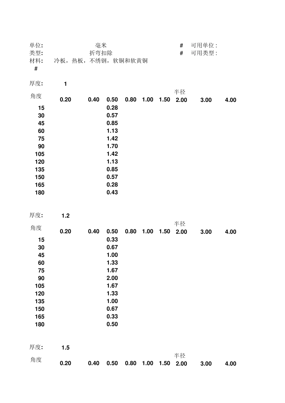 Solidworks钣金折弯R=0.5表_第1页