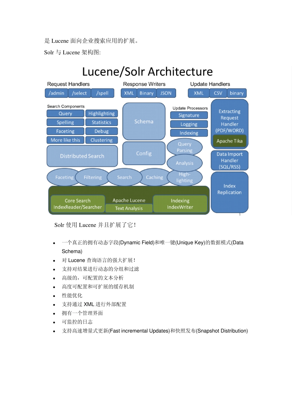 Solr+Tomcat安装配置及二次开发使用说明_第2页
