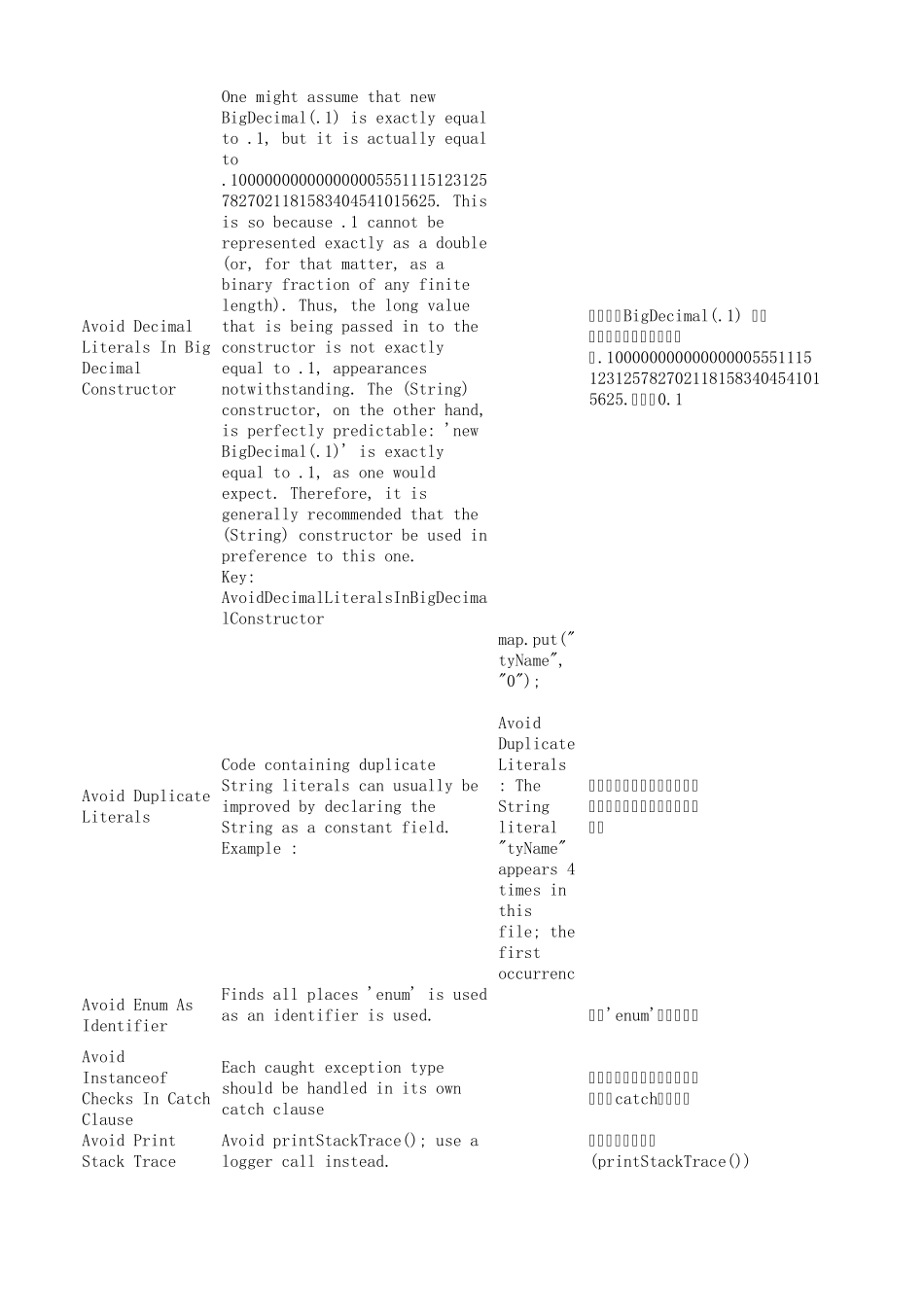sonar检测规则初步整理_第2页