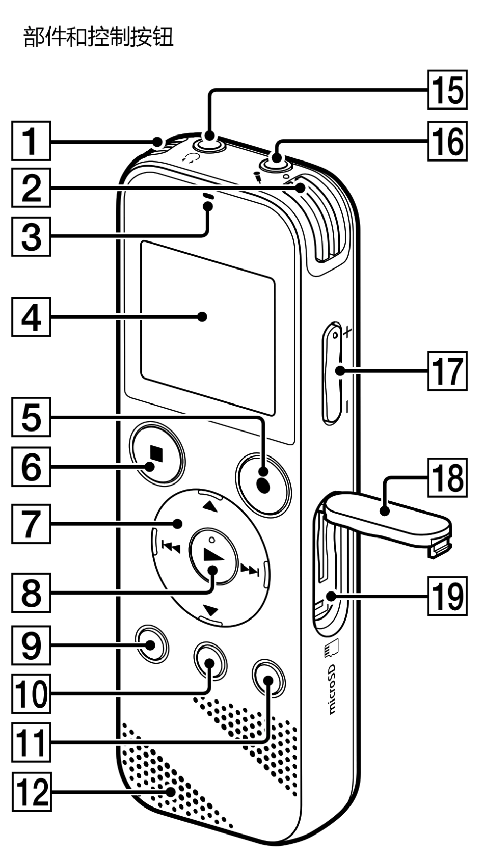 SONYICDPX470录音笔说明书_第3页