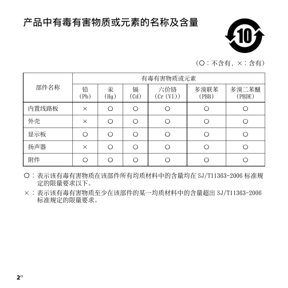 SONYICDUX70说明书_第2页