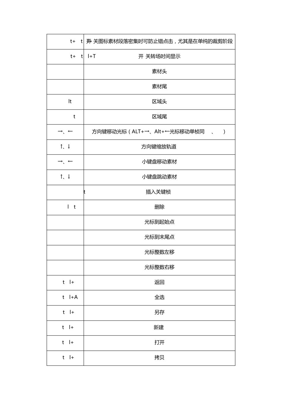Sony_Vegas9.0教程_第2页
