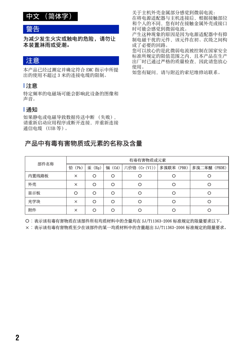 sony索尼数码相机dscs930使用说明书中文用户手册pdf_第2页