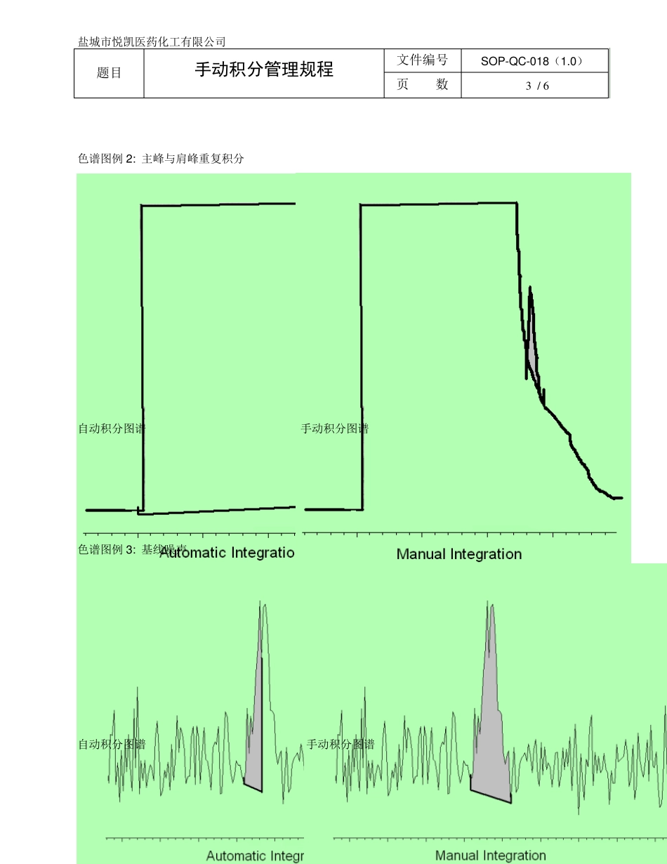 SOPQC018手动积分管理规程_第3页