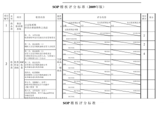 SOP稽核评分标准(09新查核表)(外区版)