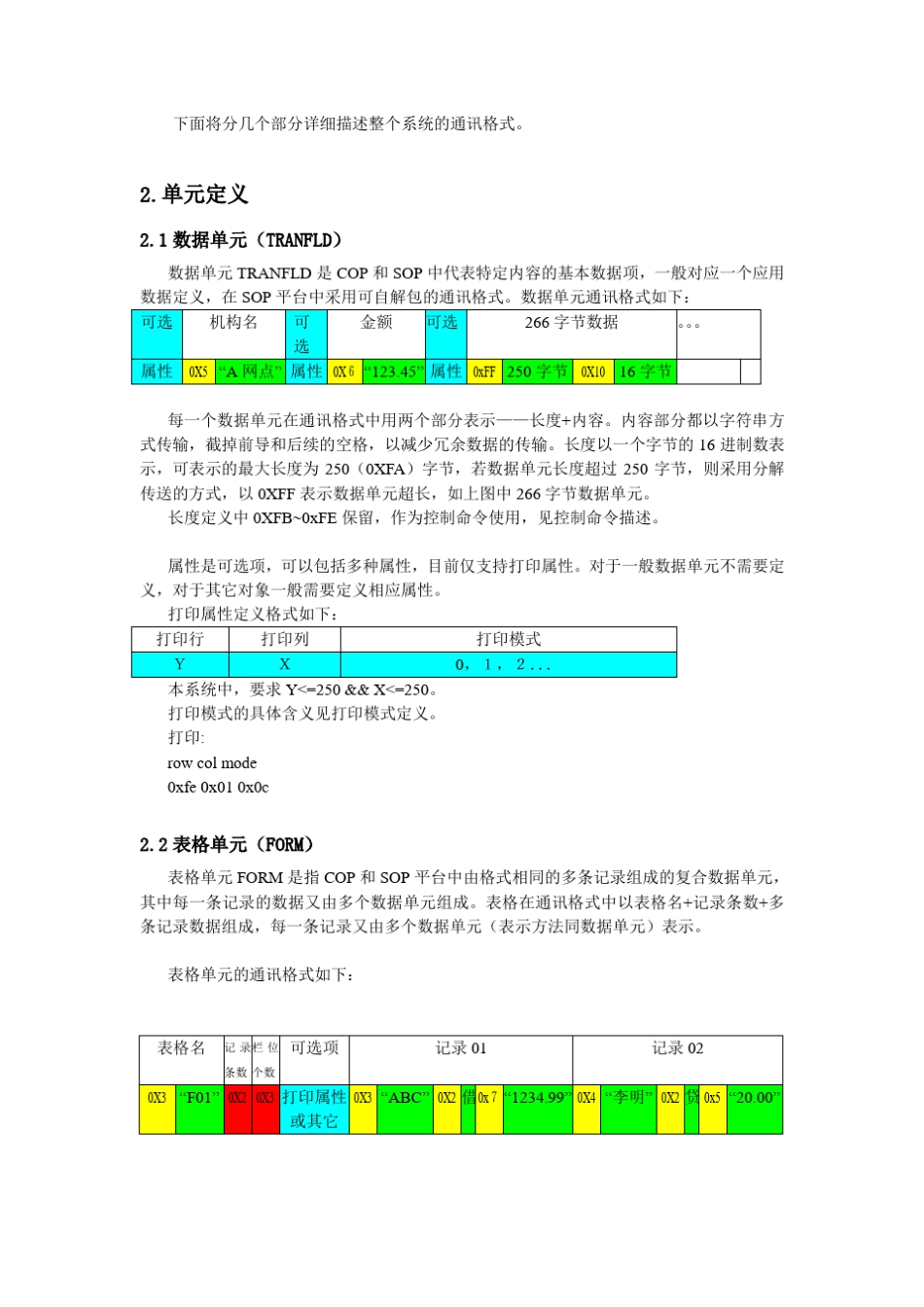 SOP通讯报文规则_第2页