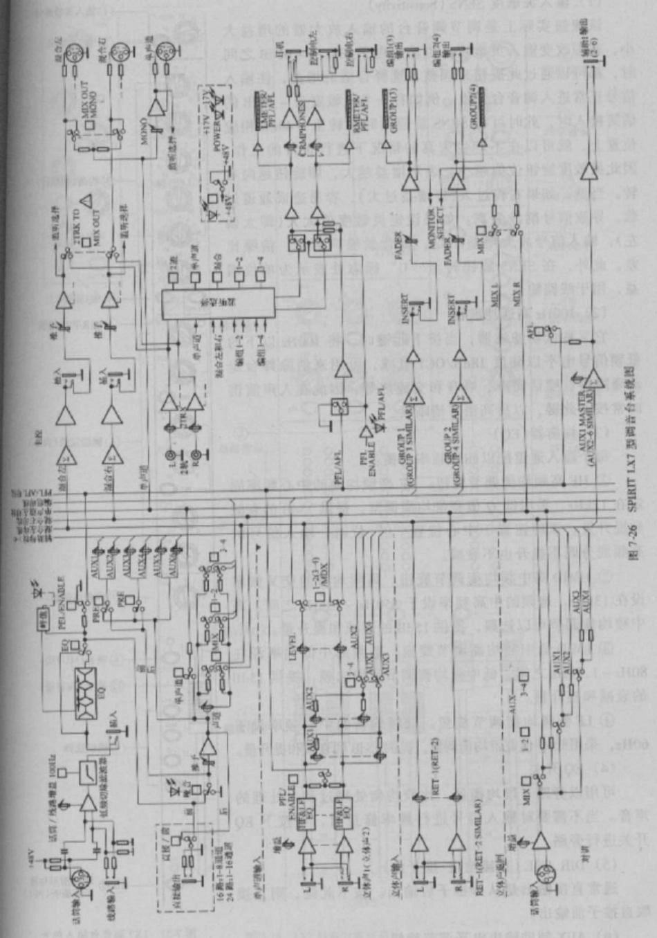 soundcraftlx7Ⅱ的中文说明书(扫描版)_第2页