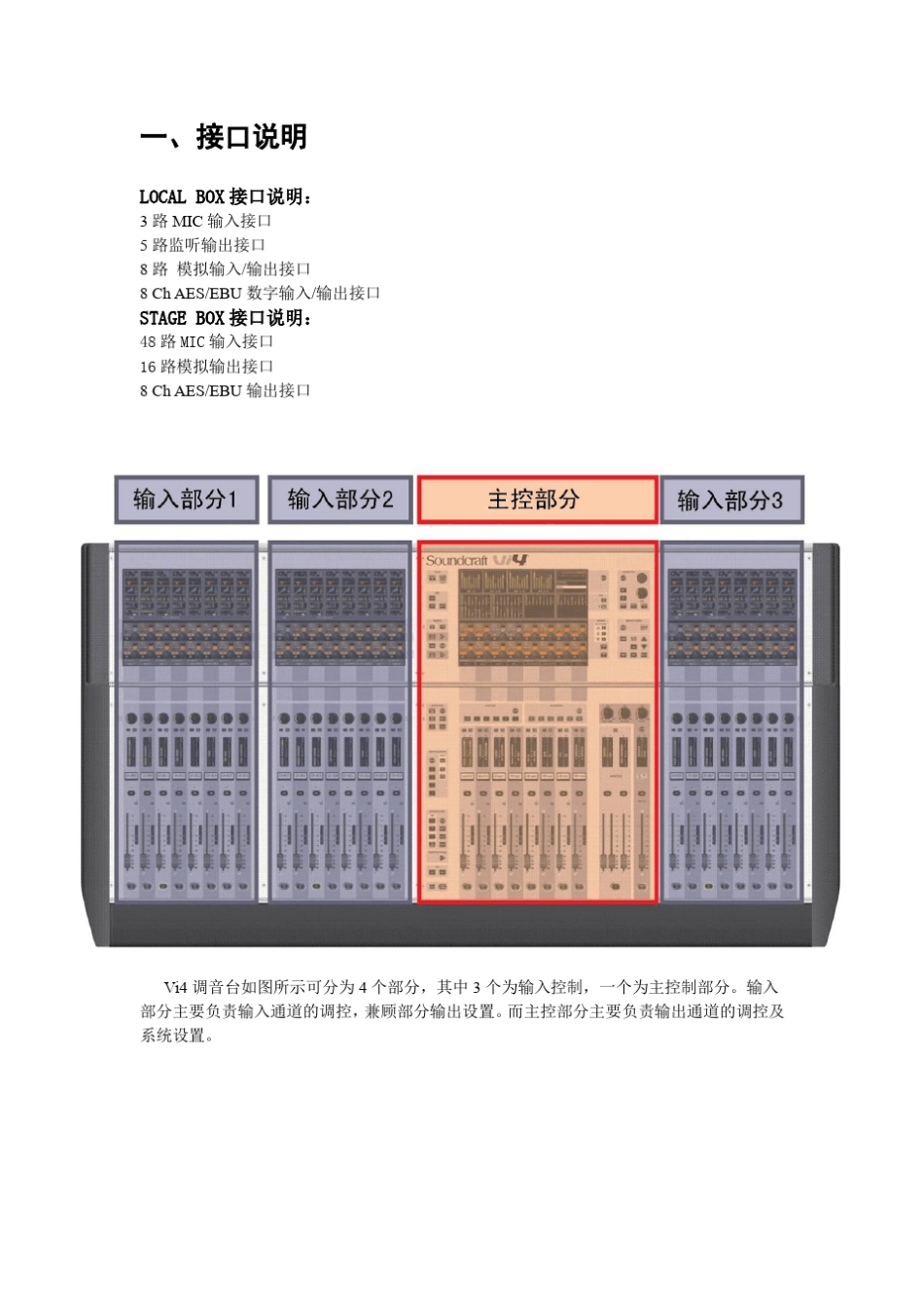SoundcraftVi4声艺Vi4数字调音台中文快速使用说明书_第3页