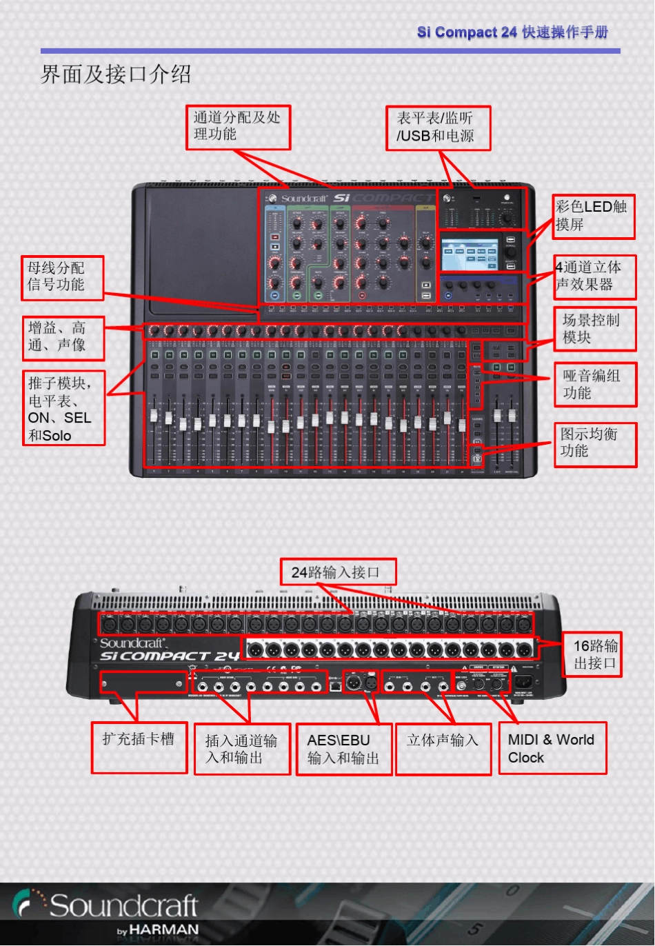 SoundcraftSiCOMPACT快速操作指南_第3页