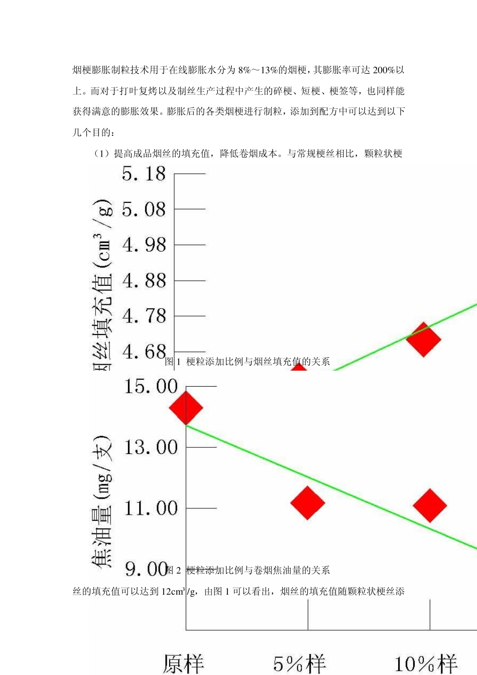 SP81型烟梗膨胀系统产品介绍_第3页