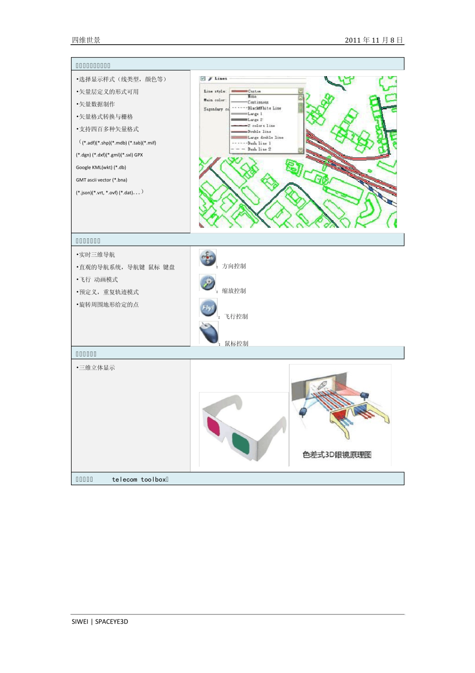 SpacEyes3D三维数字地球软件_第3页