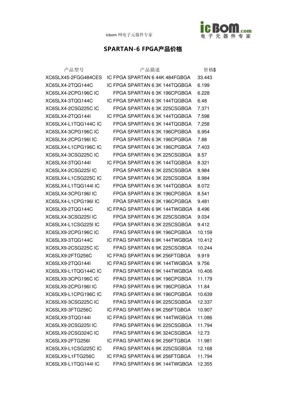SPARTAN6FPGA价格数据大全_第2页