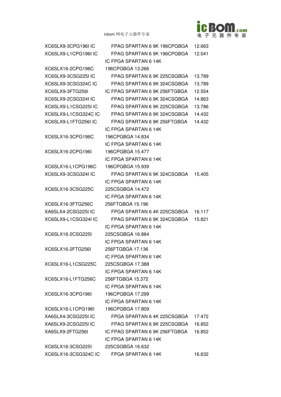 SPARTAN6FPGA价格数据大全_第3页