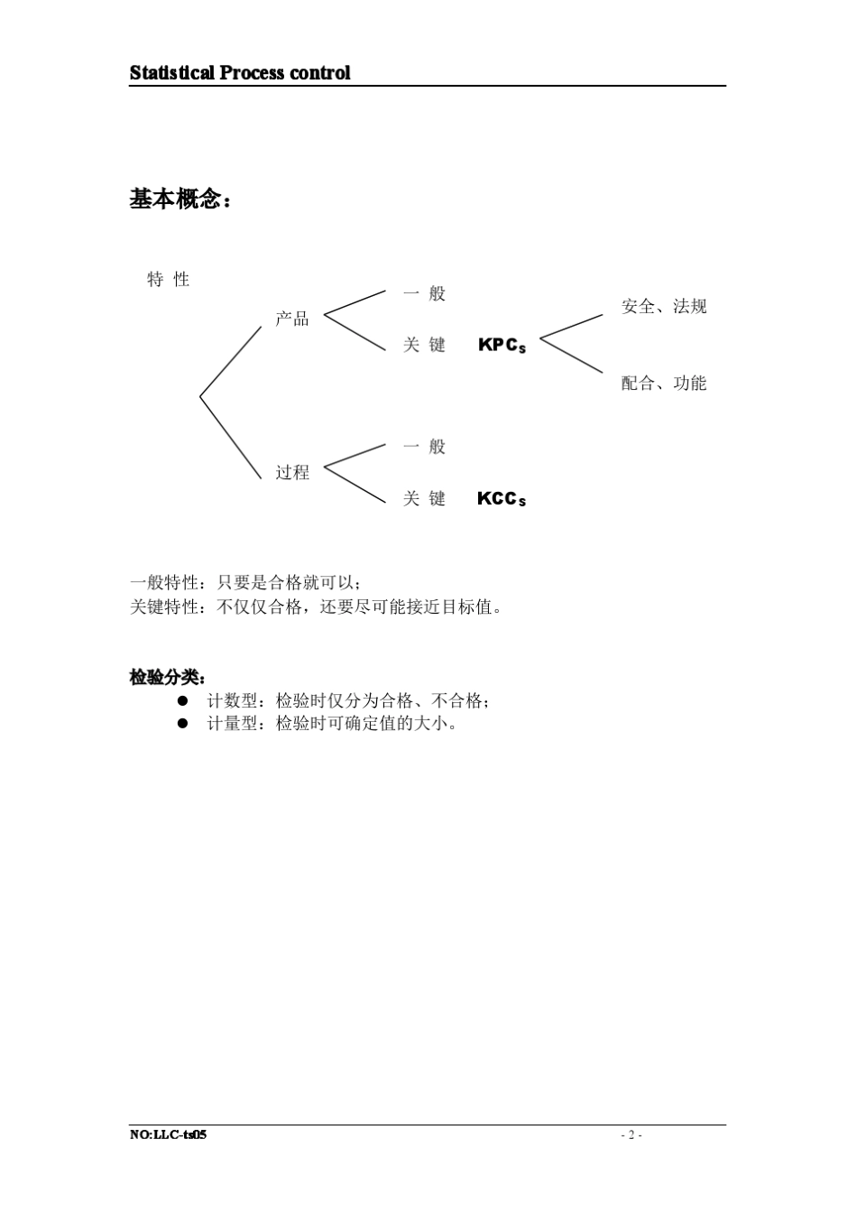SPC(StatisticalProcesscontrol)统计过程控制_第2页