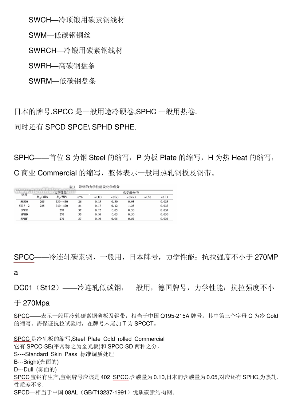 SPCC,SECC标准_第3页