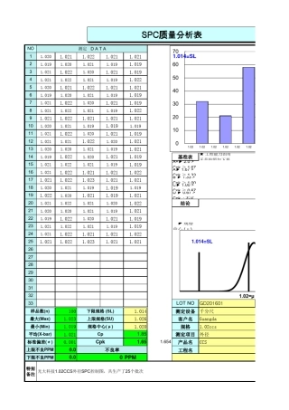 SPCCPK分析Excel版有正态分布图