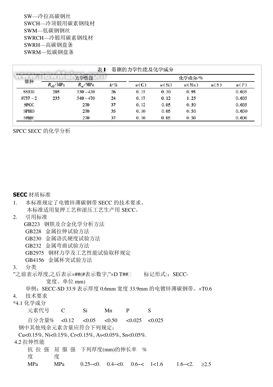 SPCC和SECC标准_第2页