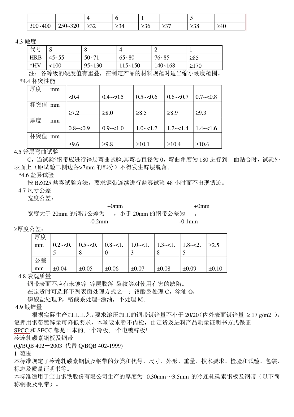 SPCC和SECC标准_第3页