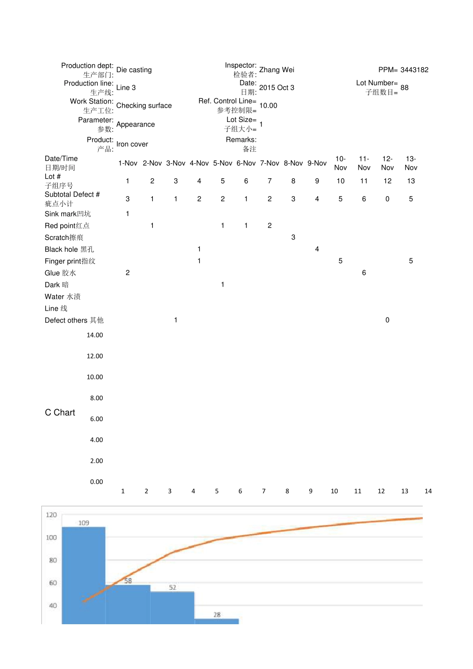 SPC_C_Chart统计过程控制_C图_第1页