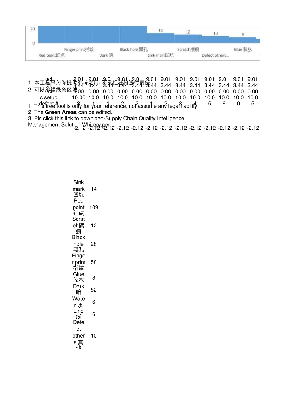 SPC_C_Chart统计过程控制_C图_第2页
